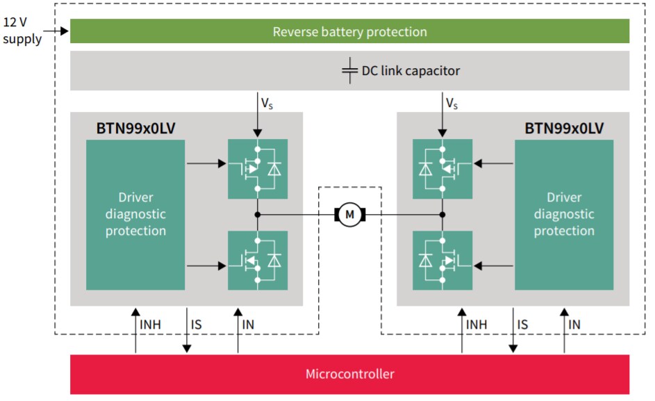 Application Circuit Diagram - Infineon Technologies MOTIX™ BTN9990LV Motor Control IC